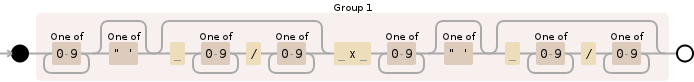 Regular expression visualization