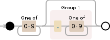 Regular expression visualization