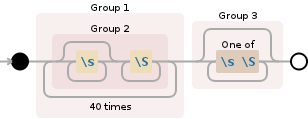 Regular expression visualization