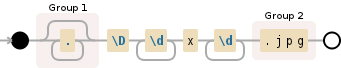 Regular expression visualization