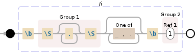 Regular expression visualization