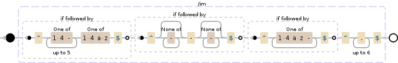 Regular expression visualization