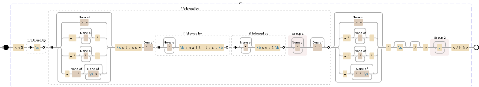 Regular expression visualization