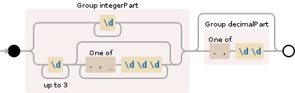 Regular expression visualization