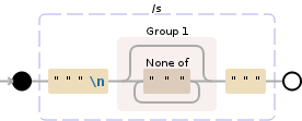 Regular expression visualization