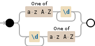 Regular expression visualization