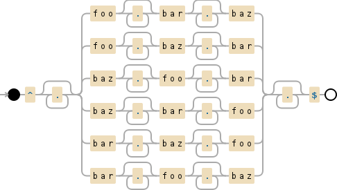 Regular expression visualization