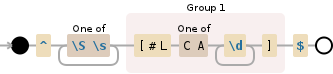 Regular expression visualization