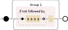 Regular expression visualization