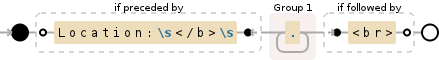 Regular expression visualization