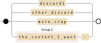 Regular expression visualization