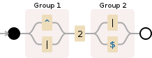 Regular expression visualization