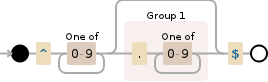 Regular expression visualization