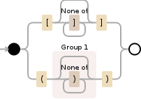 Regular expression visualization