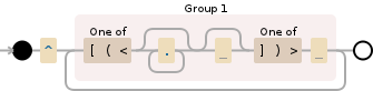 Regular expression visualization