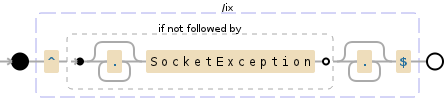 Regular expression visualization