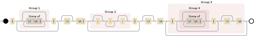 Regular expression visualization