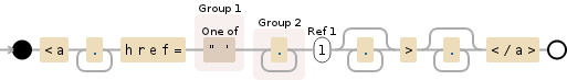 Regular expression visualization