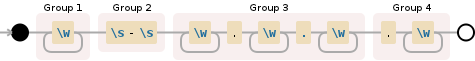 Regular expression visualization