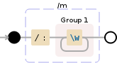 Regular expression visualization