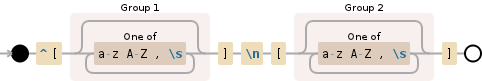 Regular expression visualization