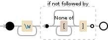 Regular expression visualization