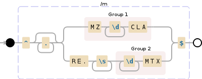 Regular expression visualization