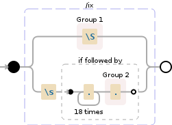 Regular expression visualization