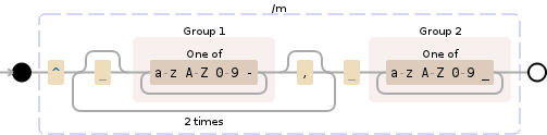 Regular expression visualization