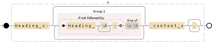 Regular expression visualization