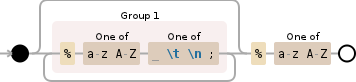 Regular expression visualization