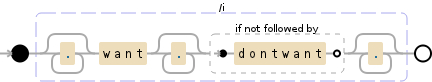 Regular expression visualization