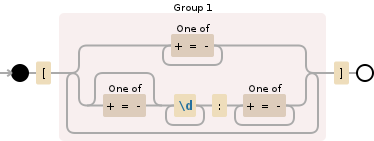 Regular expression visualization