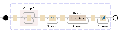 Regular expression visualization