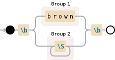 Regular expression visualization