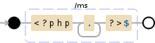 Regular expression visualization