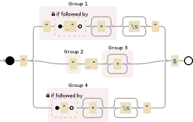 Java debug regex