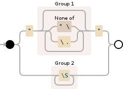 Regular expression visualization