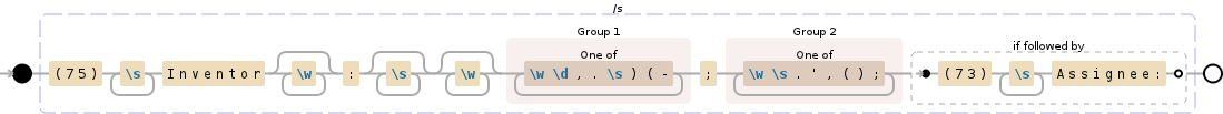 Regular expression visualization