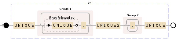 Regular expression visualization