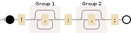 Regular expression visualization