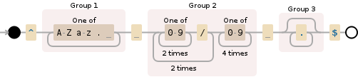 Regular expression visualization