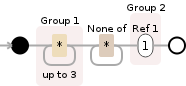 Regular expression visualization