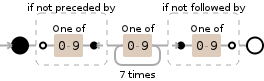 Regular expression visualization