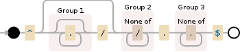 Regular expression visualization