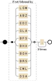 Regular expression visualization