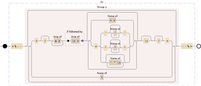 Regular expression visualization