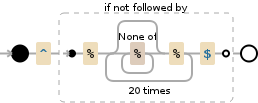 Regular expression visualization