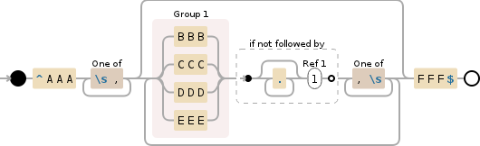 Regular expression visualization