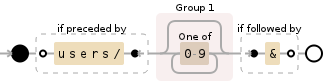 Regular expression visualization